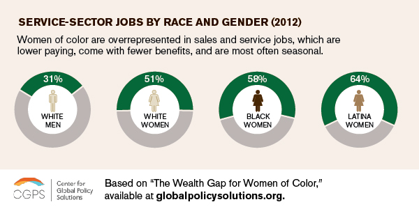 cgps_wealthgapwomen_occupations-01